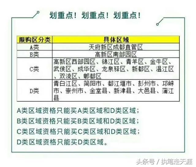 成都住房限购补丁打得漂亮,把落户炒房和多房