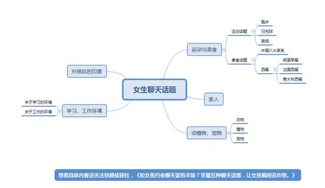 和女孩约会聊天害怕冷场?掌握五种聊天话题,让