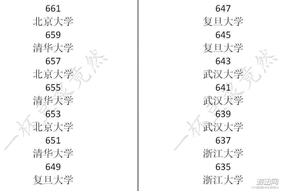 中国式家长全大学分数线一览 中国式家长高考