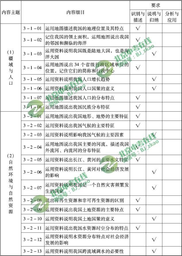 关注丨2018北京中考选考科目的考点都有什么