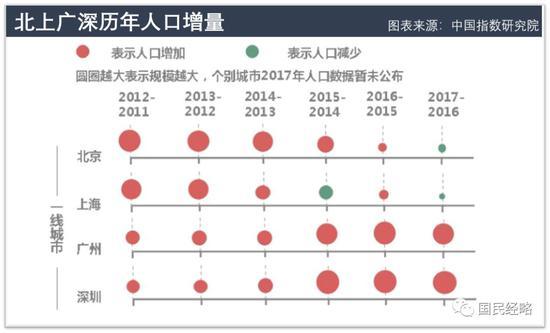 2019年春节空城排行公布 这些城市跻身前十(图