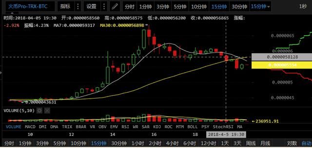 【每日币读】2018.4.5主流币市场分析(付实盘