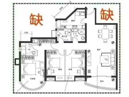 你家户型缺角吗?80%的家庭都有风水缺陷