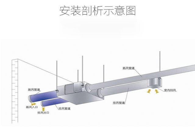 吊頂式新風系統安裝示意圖