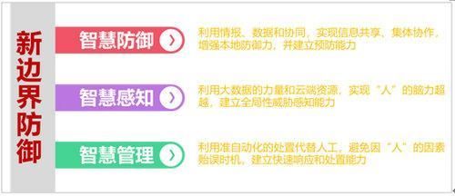 IDC 2017市场排名:360下一代防火墙再度冲进