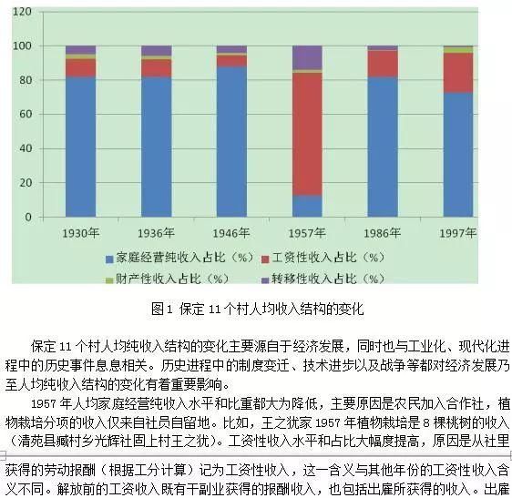 原创保定11个村人均纯收入水平与结构的历史