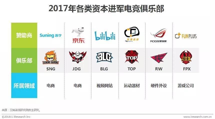 亚运会LOL项目国家队夺冠,中国电竞业千亿市