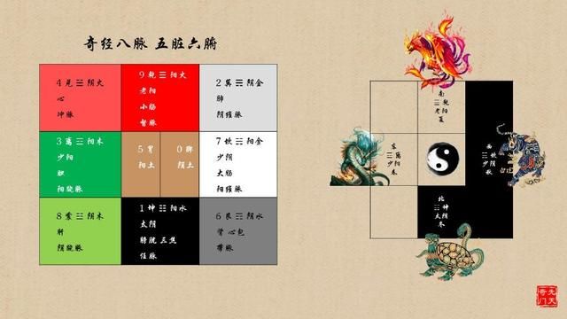 阎河冰奇门遁甲教程第9课:五行是什么?自然科