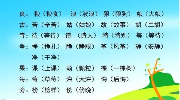 小学语文给汉字加部首并组词!全是必考题,各