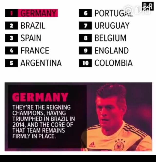 明年世界杯32支球队实力排名,亚洲球队全部排