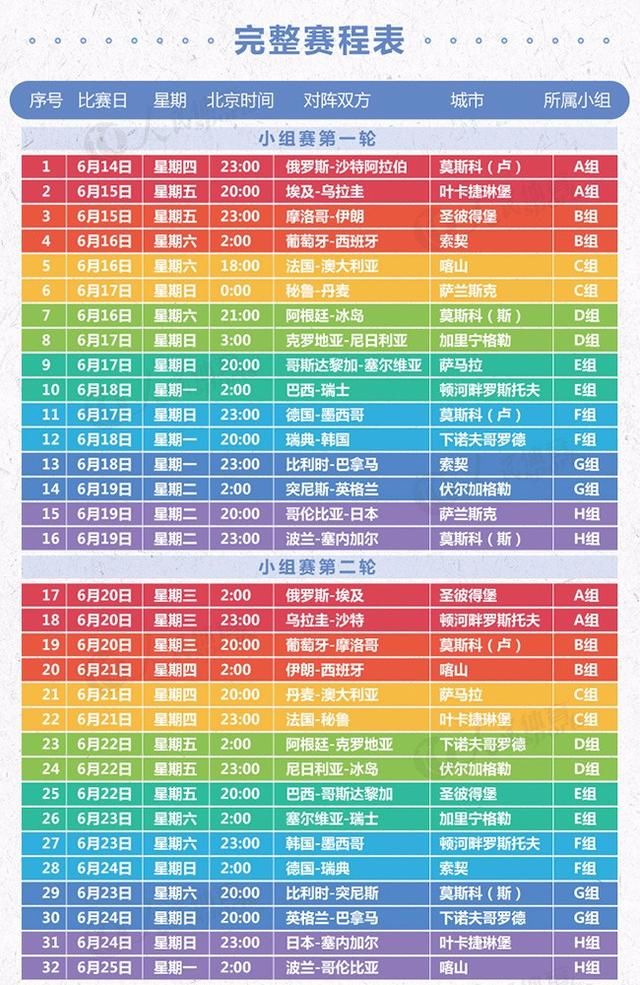 今夜世界杯,葡萄牙摩洛哥,乌拉圭沙特,伊朗西班