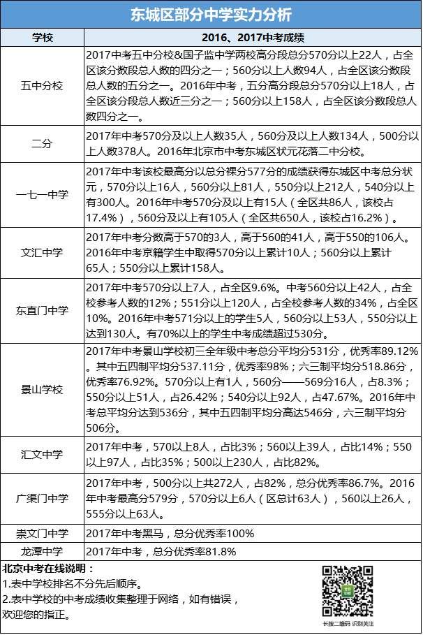 北京市初中学校教学实力排行榜,你的初中上榜