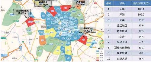 锐理盘点|成都2017明星板块:大丰两年实现华丽