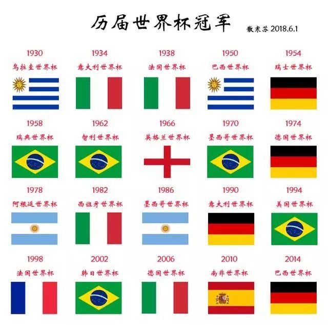 翻开历届世界杯冠军图,才发现在这中间的秘密