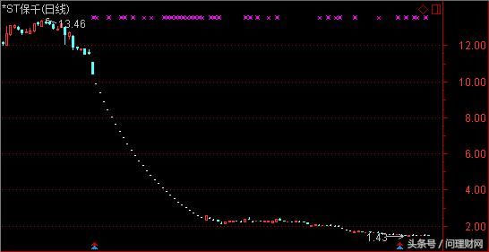 2018年最惨股:股价不足2元 逾10万股民浮亏85