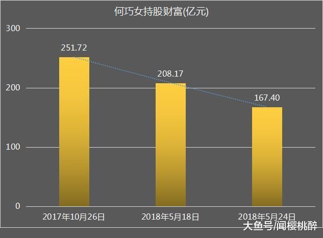 浙江女首富个人财富4天蒸发掉40亿 贷款 第2张-贝它财经 浙江女首富个人财富4天蒸发掉40亿 贷款 第2张