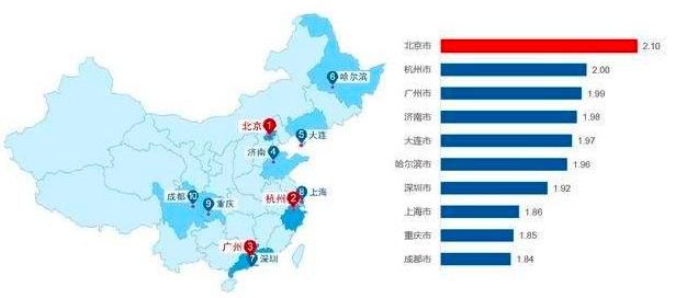 中外各国专车司机都使用哪些导航地图 国外自
