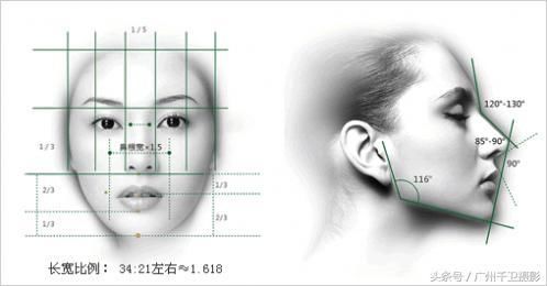 PS教程.只需3分钟塑造天使面孔魔鬼身材