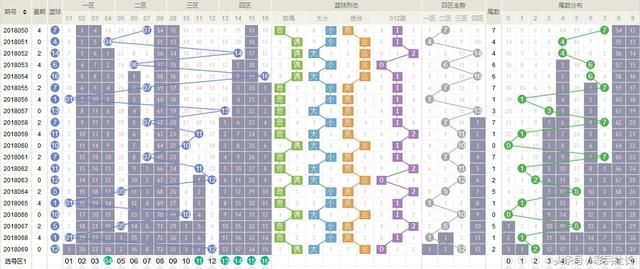 双色球18070期预测:10大杀号公式,精准杀号预