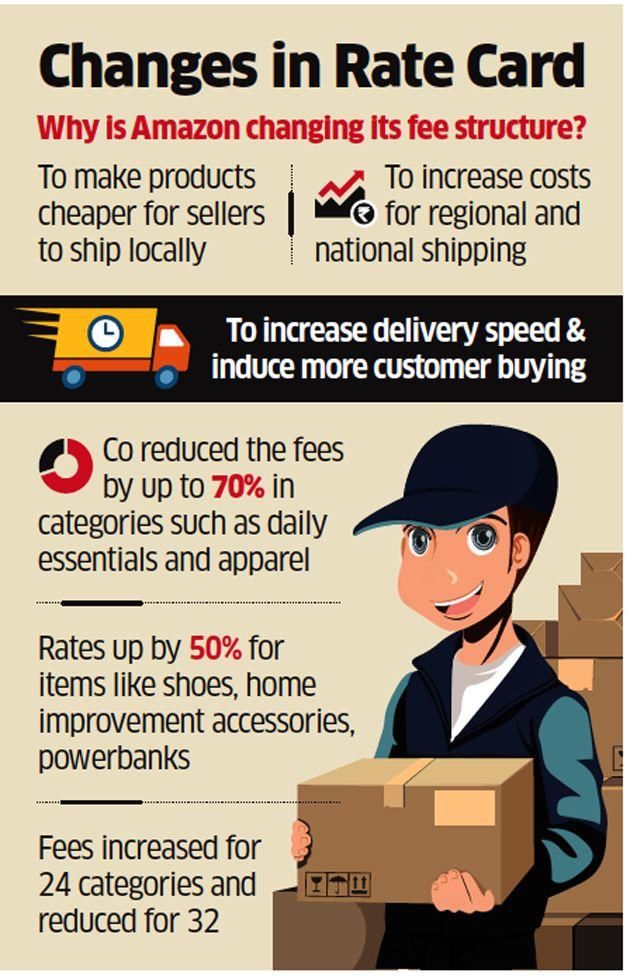 亚马逊收费标准重大调整,多类目佣金下调高达