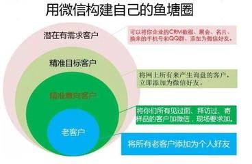 运营微信如何加满5000人?找群加群的6个渠道
