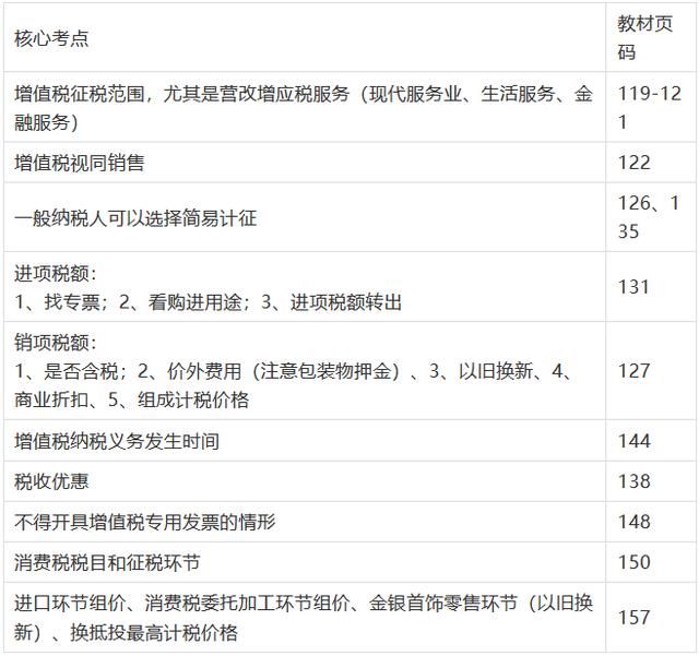 200万考生崩溃的初级会计职称考点曝光,今天考