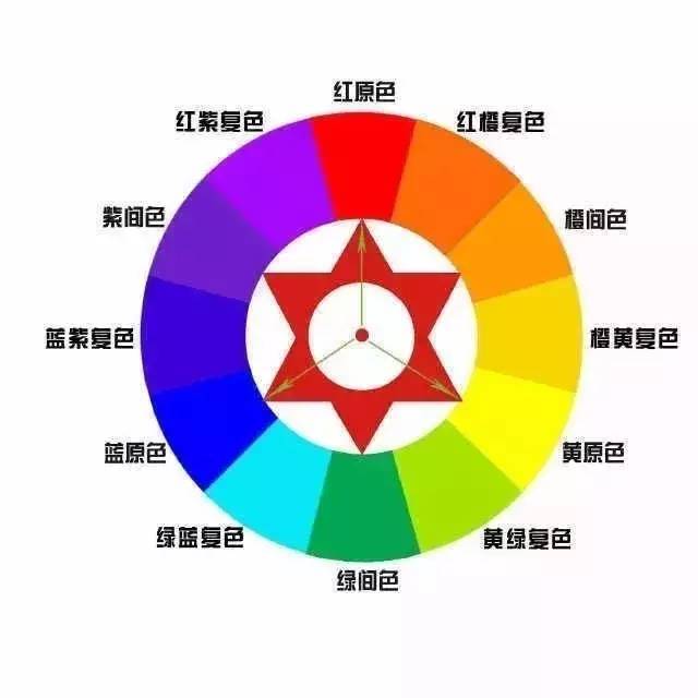 学会这些配色，衣服怎么穿都好看!