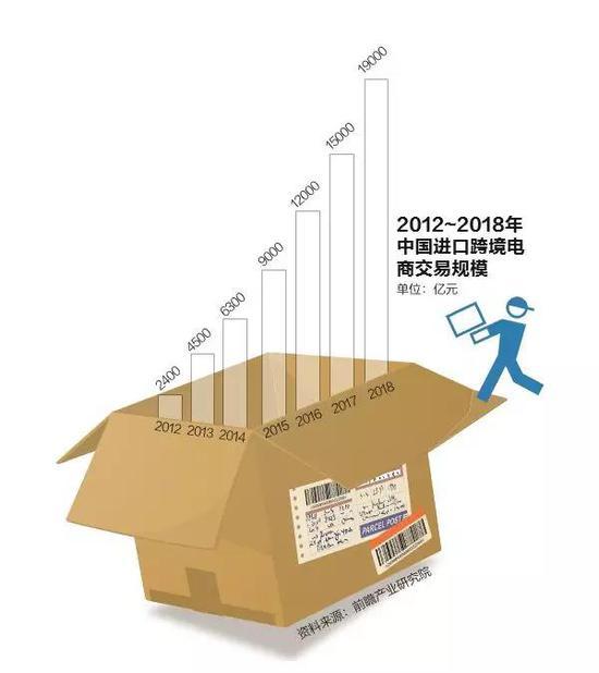 电商法实施后代购陷群体恐慌 有人被海关扣3次