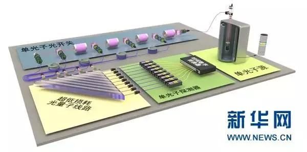 世界首台超越早期经典计算机的光量子计算机在