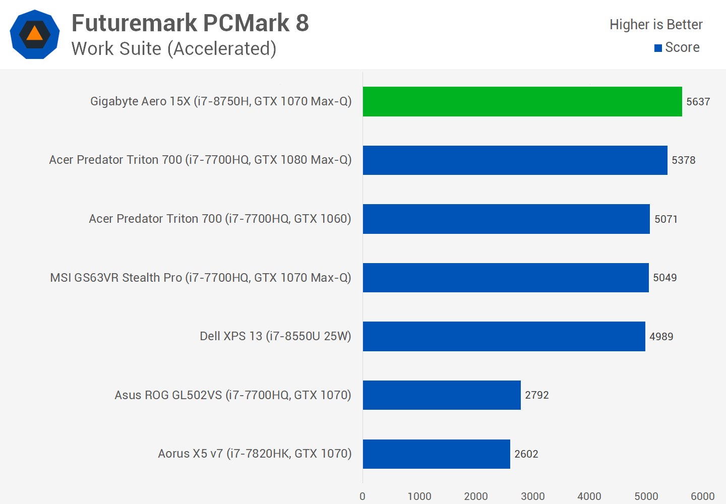 外媒测试Intel Core i7-8750H处理器:六核性能出