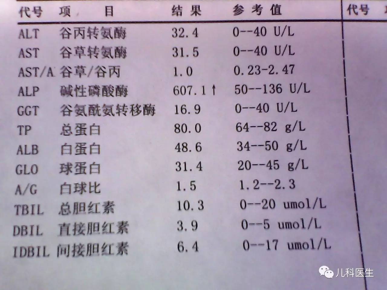 解讀化驗單,說說肝功異常.