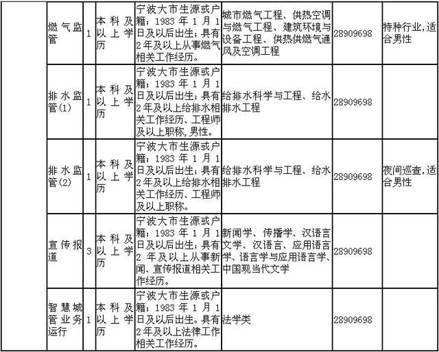 好工作来了!最新一波事业编招聘,余姚的你千万