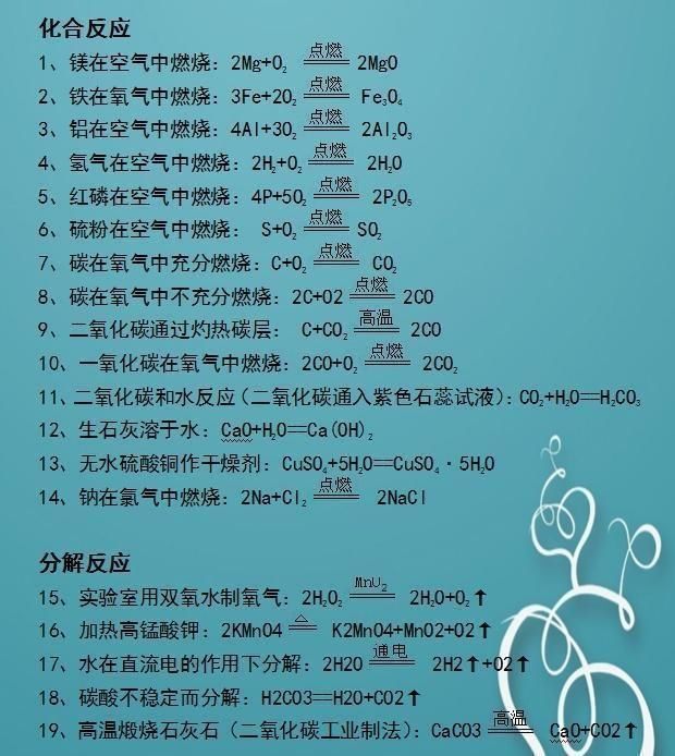 初中化学方程式大全:考前冲刺巩固基础必背!