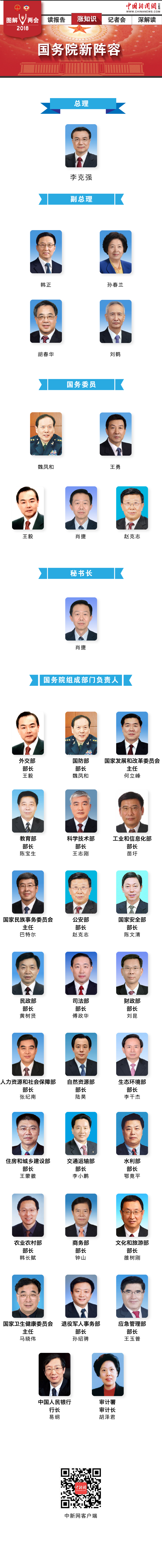 一图了解国务院新阵容|新闻动态-《对话中国品牌》栏目采编中心