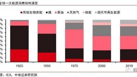 能源危机下全球家庭开销大幅增长