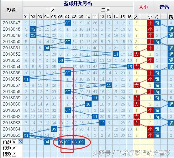 飞来福彩吧:双色球2018066期蓝号推荐:上期蓝