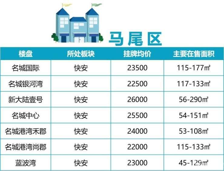福州二手房最新房源!房价下滑信号明显 最好入