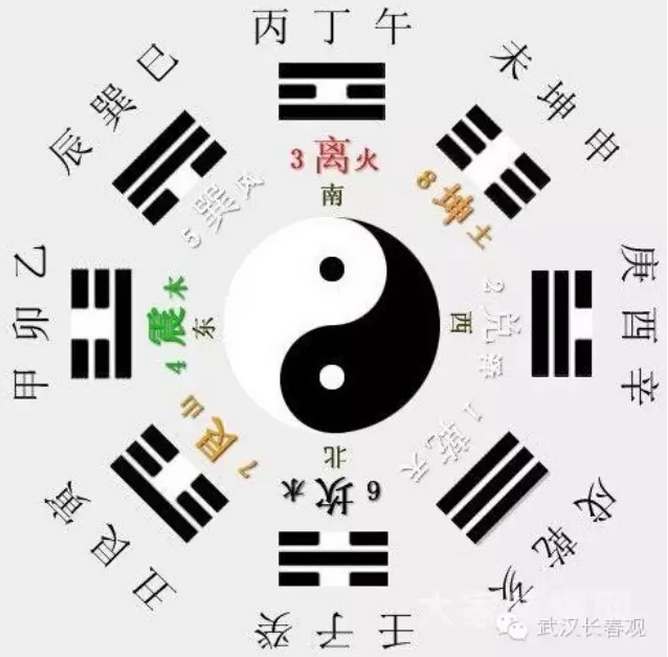 五行相生相克与八字命理详解