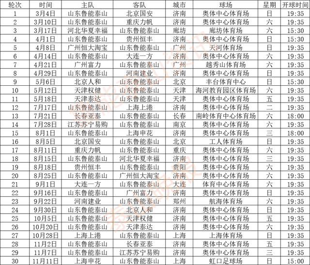 鲁能2018中超赛程解析,开局艰难客场难打,3连