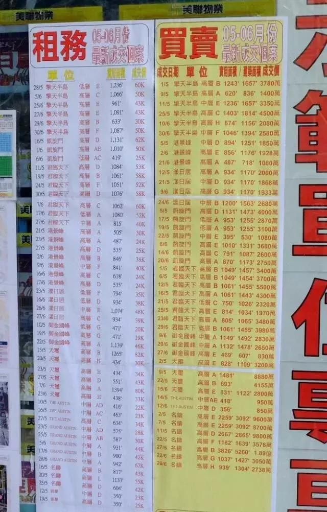 今日起,香港人可以到内地买房!广州人,再不买房