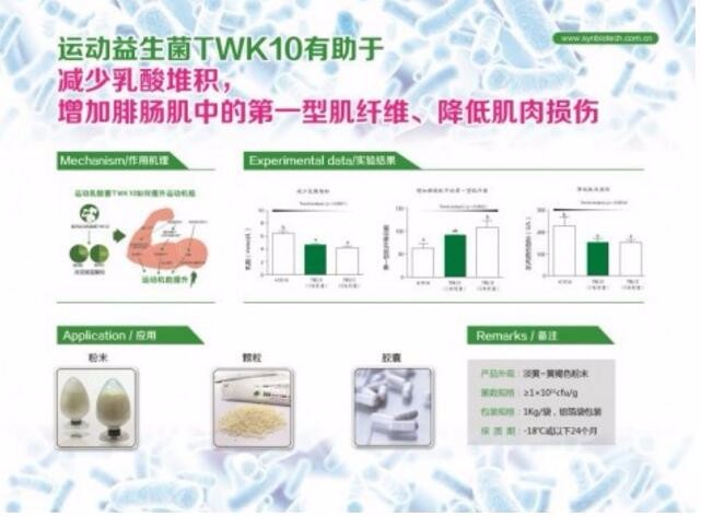 FIC2018,添加剂,食品展会大全,生合生物,运动乳酸菌TWK10