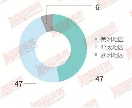 世界人口名单_世界人口(3)