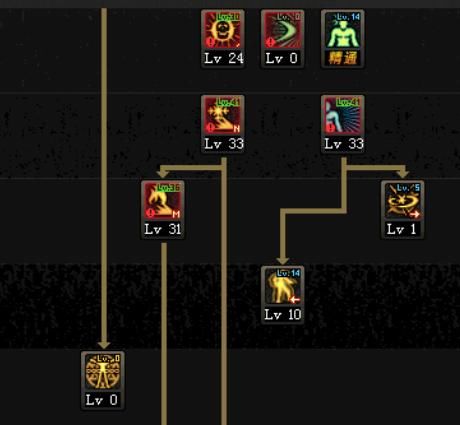 DNF卢克哪些绿名不能控制,附瞎子加点推荐