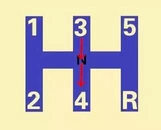 科三|科目三中如何避免挂档时导致方向不稳