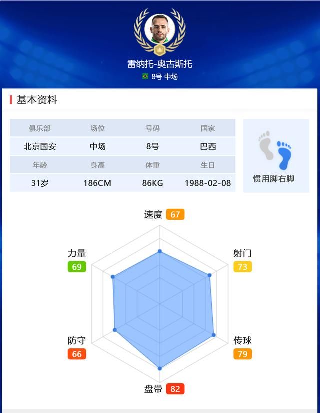 巴西国家队世界杯阵容,五星巴西能否挽回四年