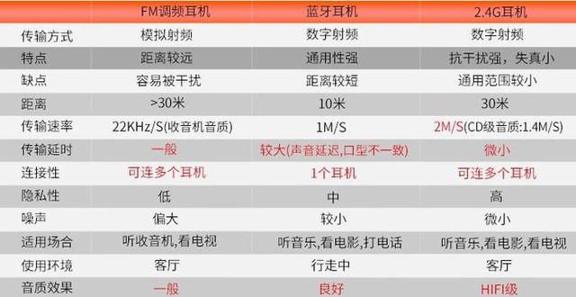 这家给索尼 JVC设计电视耳机的品牌 推出世界