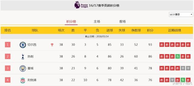 2018-2019赛季欧冠 四大联赛晋级名额已新鲜