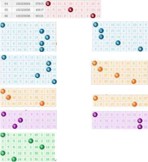 请教一下时时彩后一万能码5码怎样玩