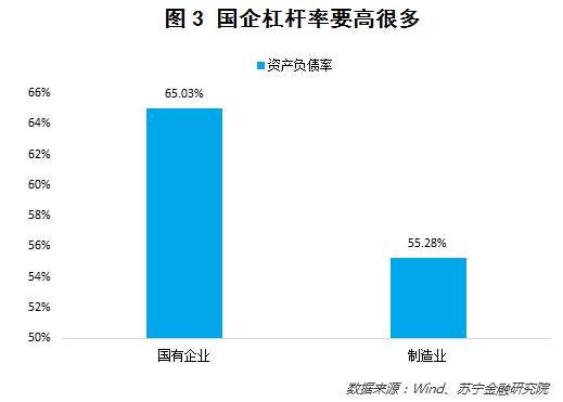 银行、信托、债券等融资渠道收紧,民间借贷利