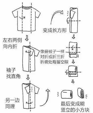 衣服这样叠才不会皱,穿多少次都不怕了 衣服这样叠才不会皱,穿多少次都不怕了